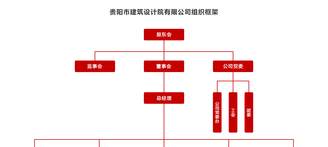 貴陽設(shè)計(jì)院-組織框架_03.png